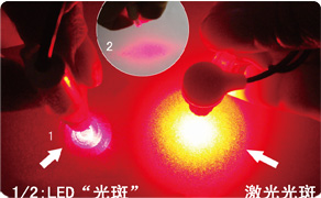康兴三高半导体激光/低频治疗仪GX-2000A激光光斑对比图-康兴官网